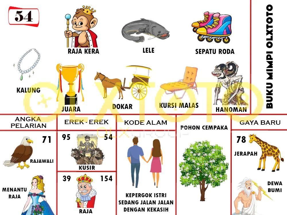 buku mimpi erek erek togel 54