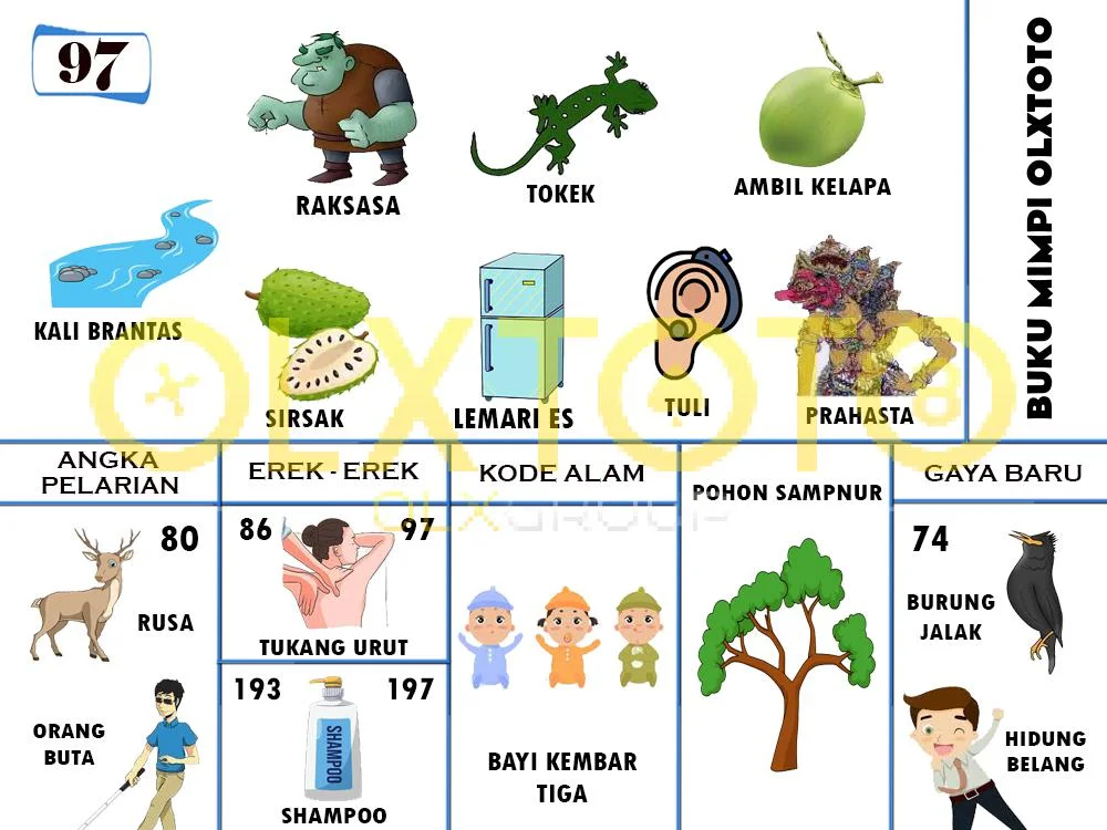 buku mimpi erek erek togel 97